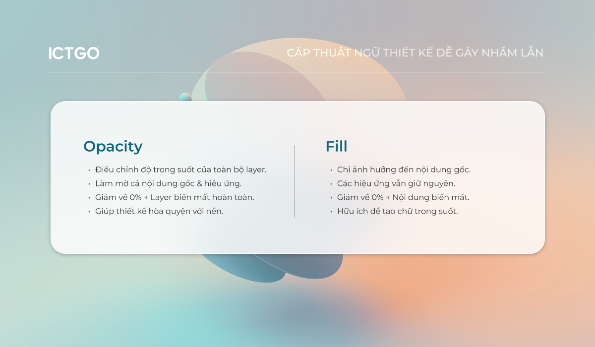 Opacity vs Fill - ICTGO
