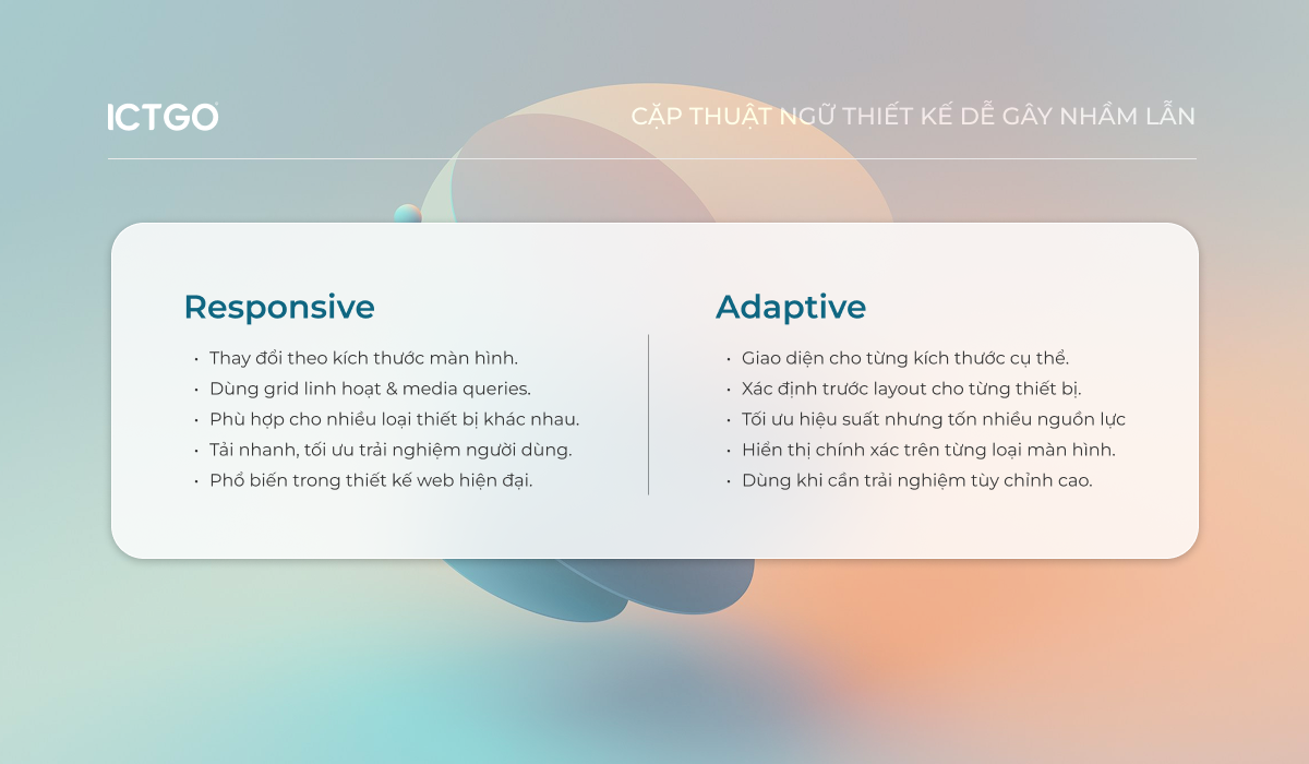 Responsive vs Adaptive - ICTGO