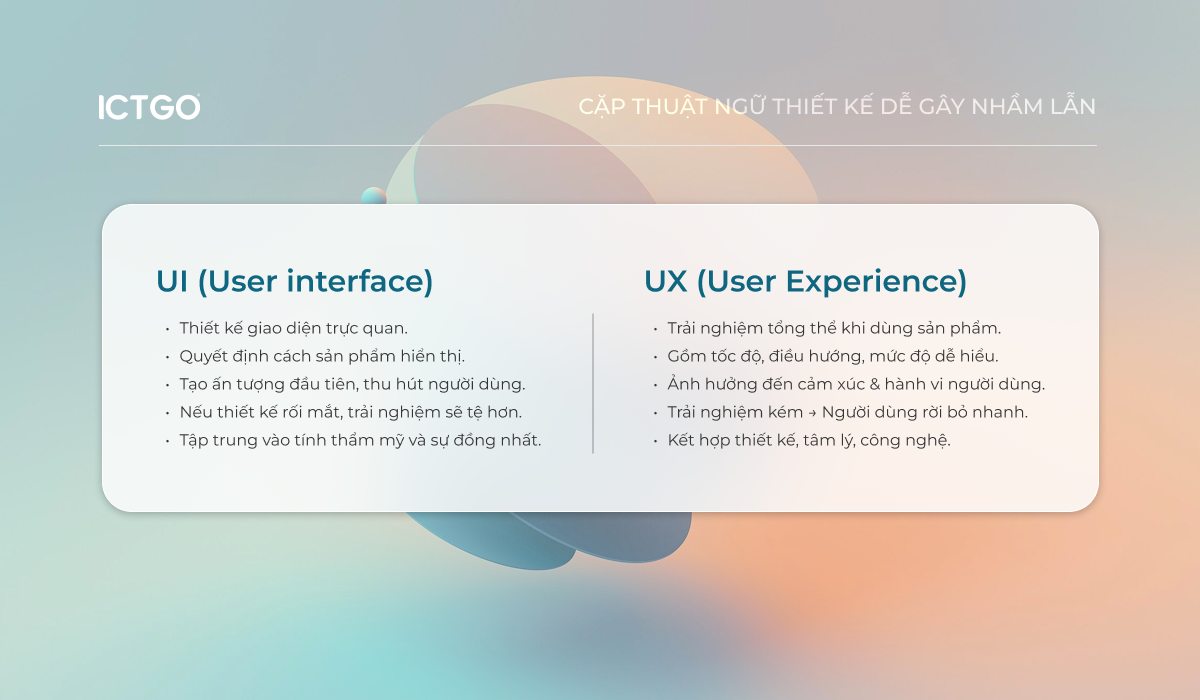 UI vs UX - ICTGO